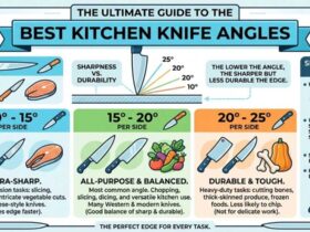 best angle for kitchen knives